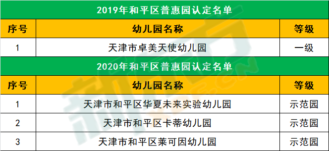 普惠性幼儿园