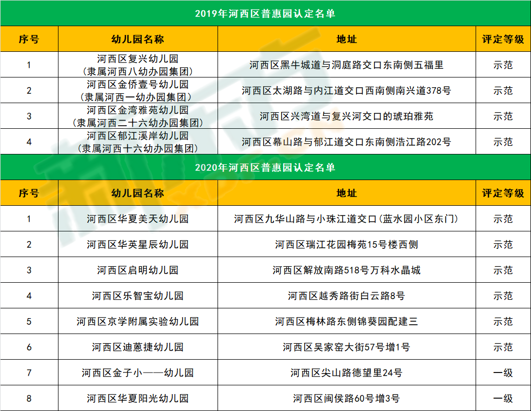 普惠性幼儿园