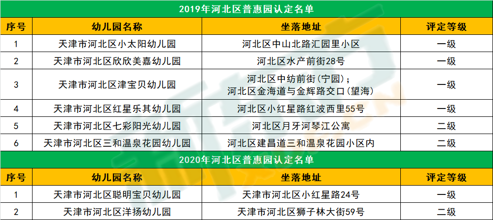 普惠性幼儿园