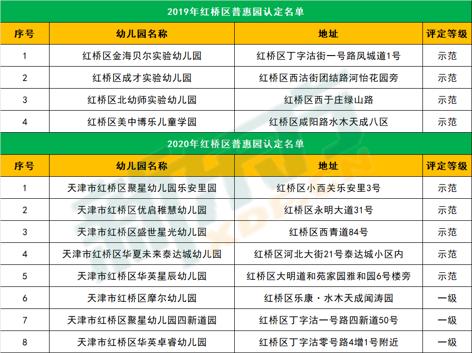 普惠性幼儿园