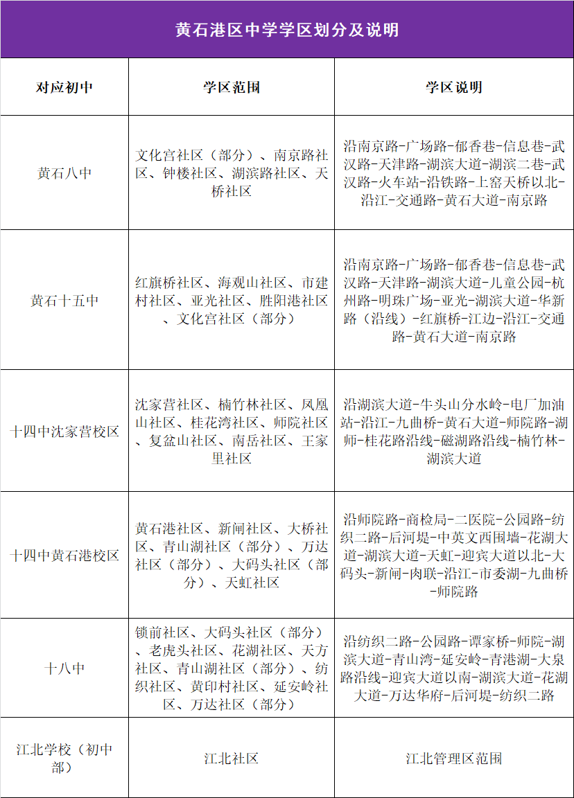 黄石港区2020年中小学学区划分及说明