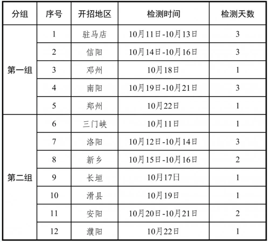 河南高考辅导