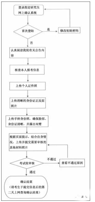 2021考研报名报名照片要求