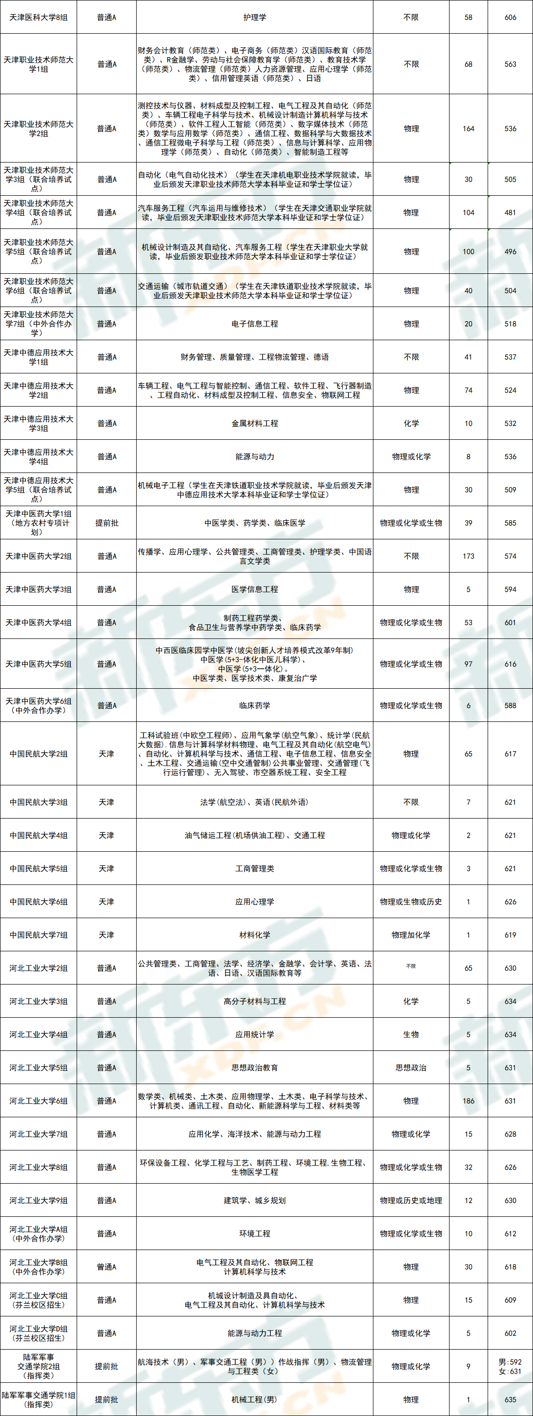大学录取分数线查询,大学录取分数线