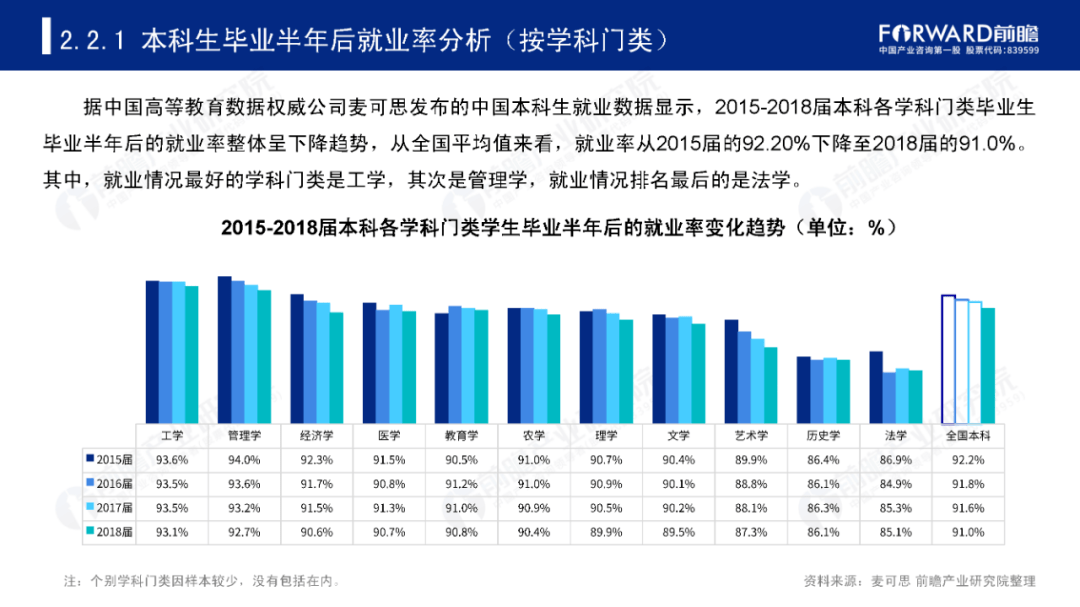 高考热门专业