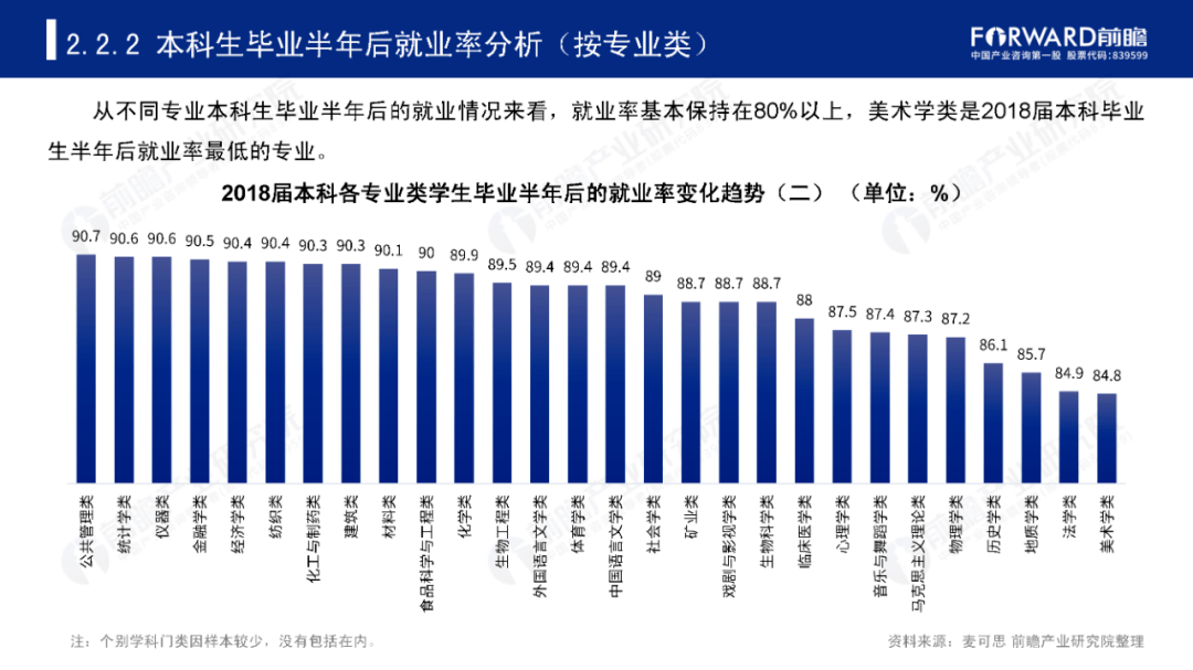 高考热门专业