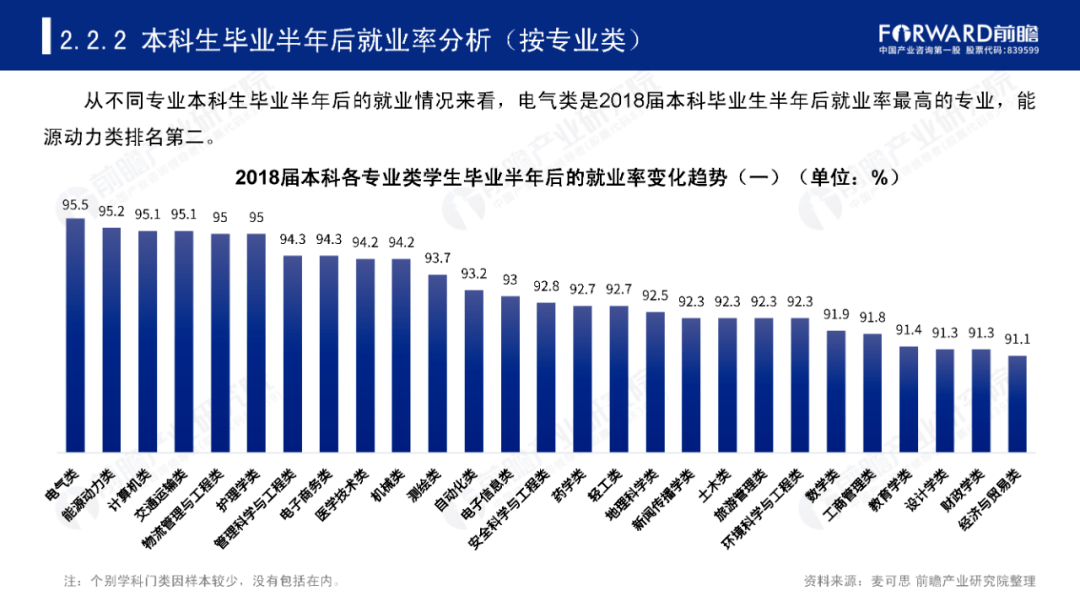 高考热门专业