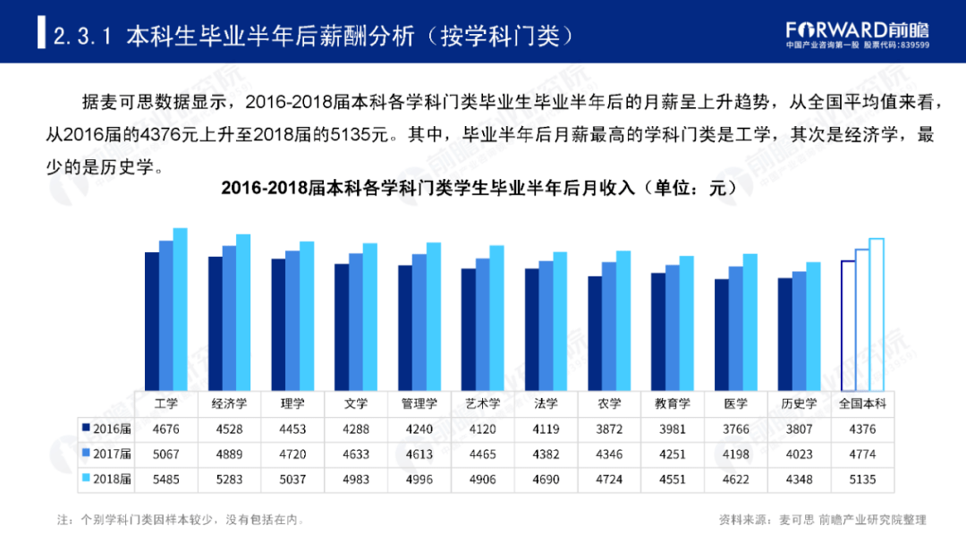 高考热门专业