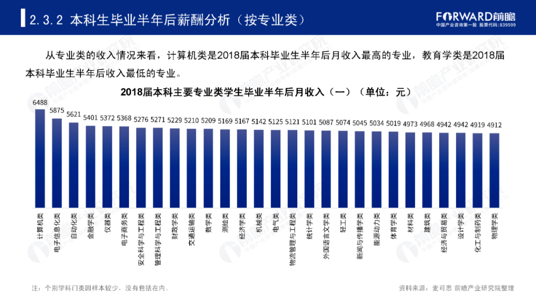 高考热门专业