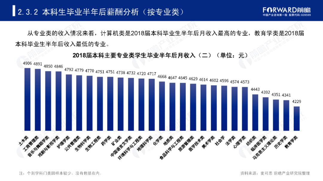 高考热门专业