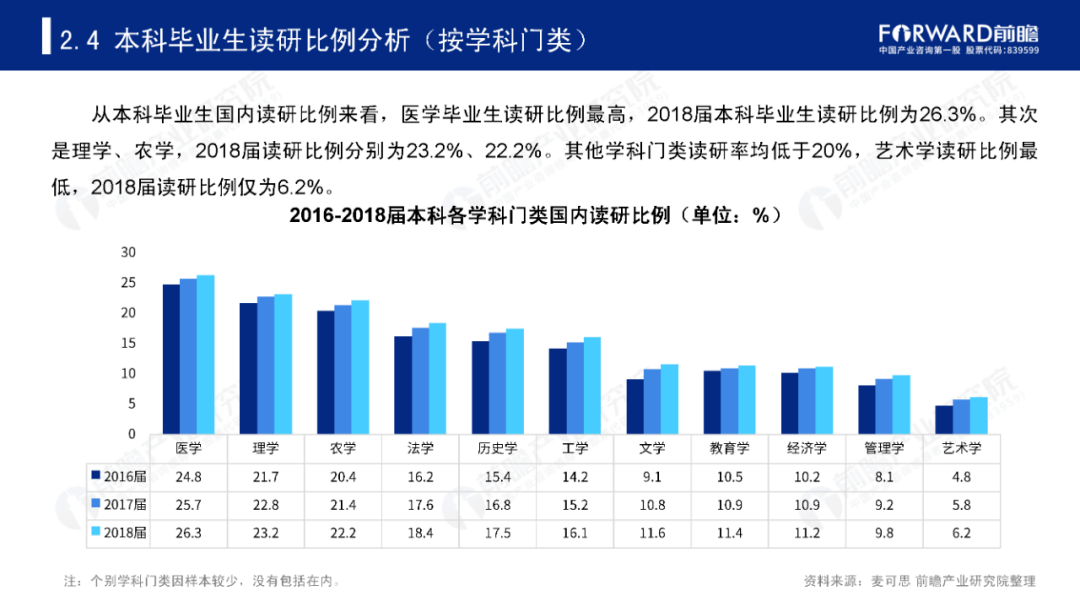 高考热门专业