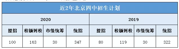 2020北京高考分数段_分数线丨2020高考政治必选的专业组招生计划及分数