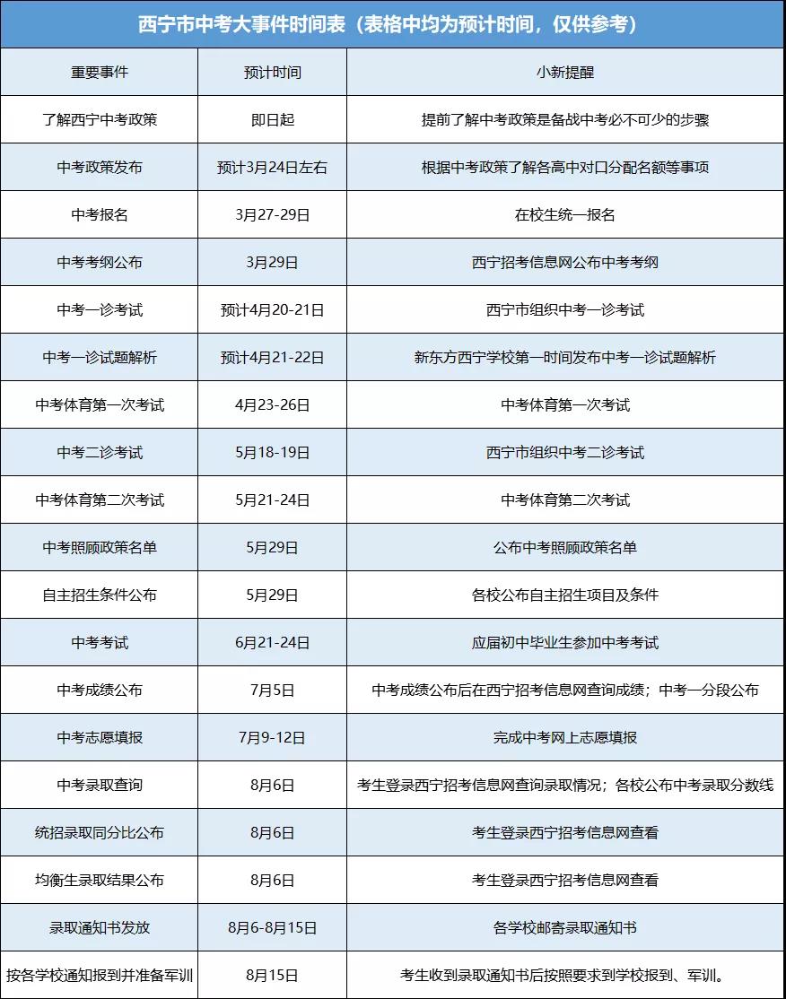 2021西宁中考大事件时间安排表(部分时间参考2019年)