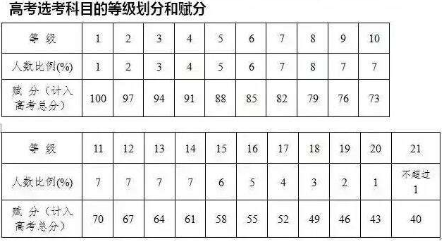 月考后的反思