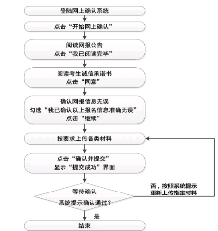 2021年全国硕士研究生统一入学考试长江大学报考点公告（2）号