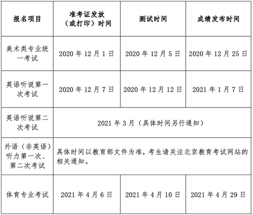 2021北京高考美术联考体育统考英语听说考试安排