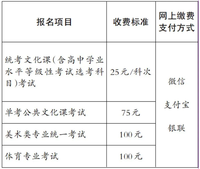 2021北京高考报名缴费网上渠道及缴费标准