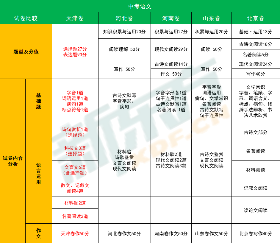 天津中考试卷