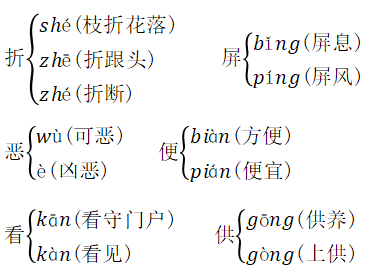 带来部编版语文四年级下册第四单元每课重点知识归纳,包括写字及组词