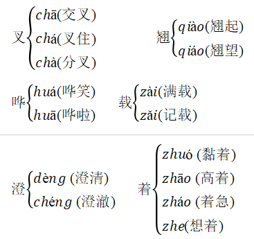 字词盘点(难读的字,难写的字,多音字,必须掌握的词,近义词,反义词