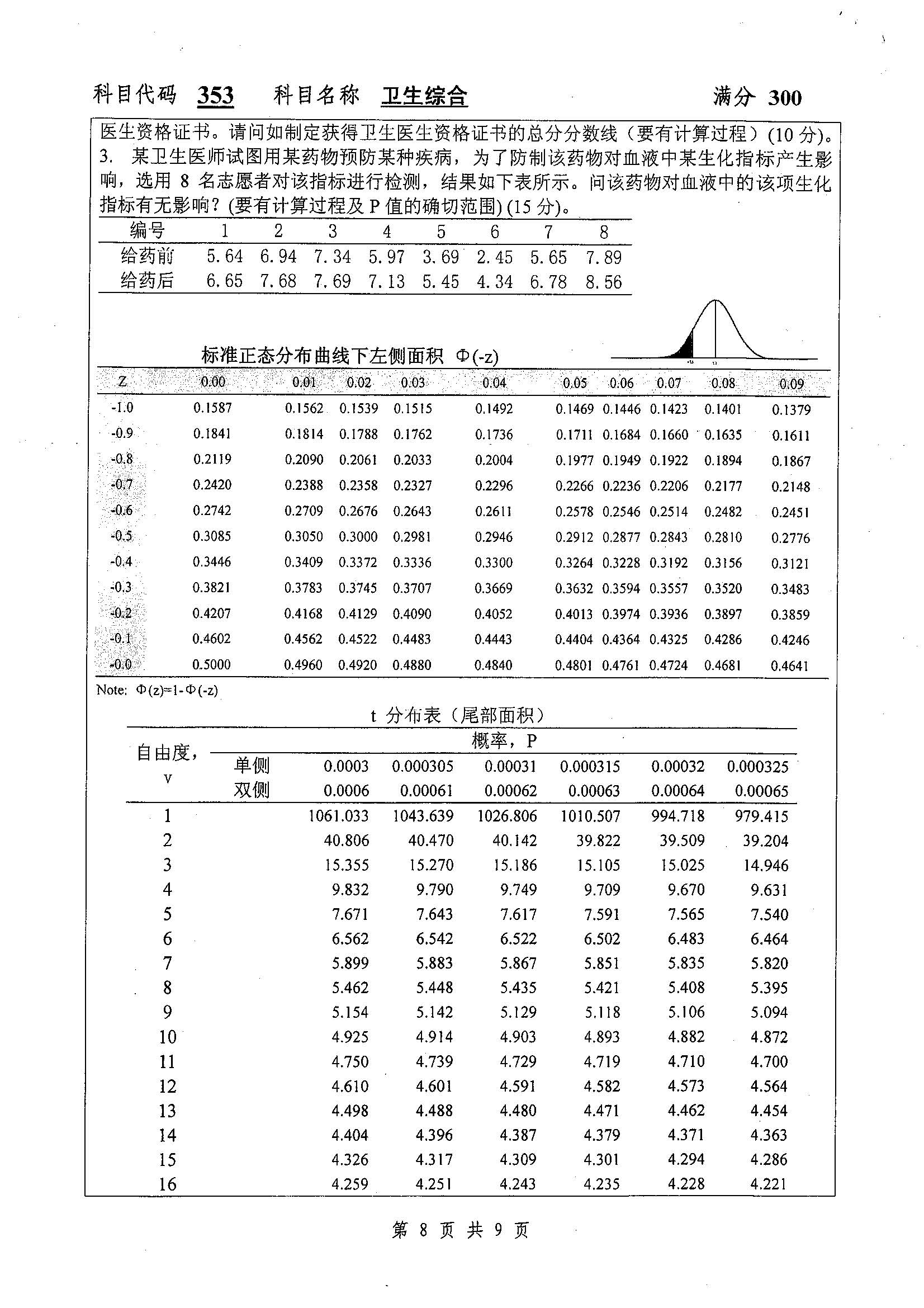 353-卫生综合2019年考研初试试卷真题（扬州大学）