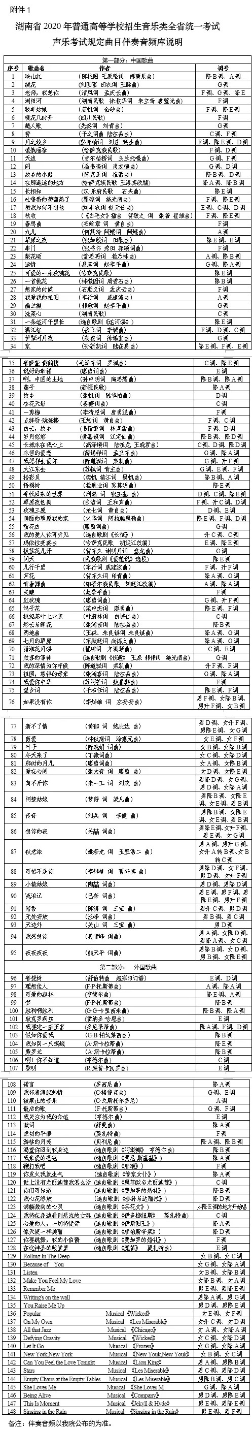 　　延伸阅读：  　　2020年长沙县中考成绩查询/志愿填报/录取/开学报到安排汇总!  　　2020长沙市长郡教育集团学校高中招生公告/中考录取预估线汇总  　　2020长沙市雅礼系高中招生信息/中考录取预估线汇总  　　2020长沙市怡雅中学新初一信息化课改班报名须知  　　2020长沙市各批次高中学校中考录取预估分数线汇总