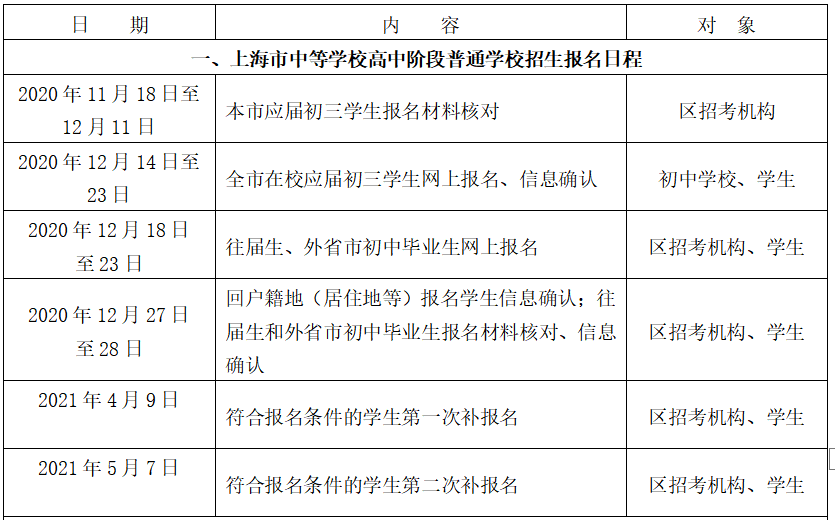 2021上海市非沪籍子女中考报名条件（附报名日程表）