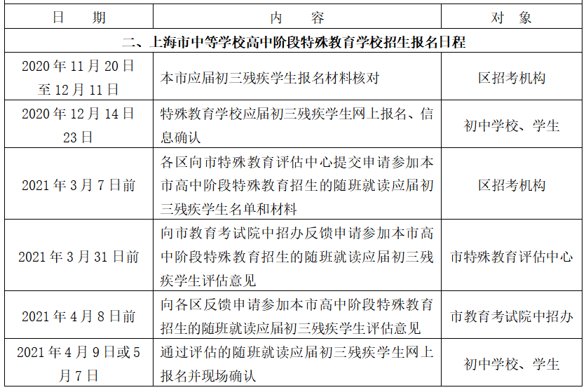 2021上海市非沪籍子女中考报名条件（附报名日程表）