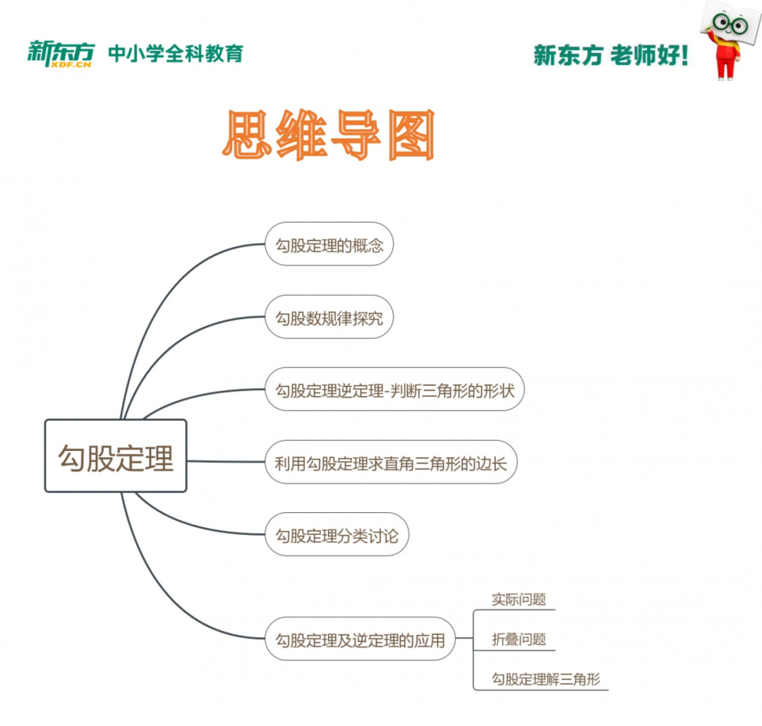 知识星球丨把勾股定理学透!