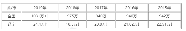 美洲人口数量2021_2021年,世界七大洲人口排名!(2)