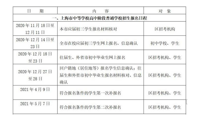 2021上海市中等普通学校中考报名日程安排