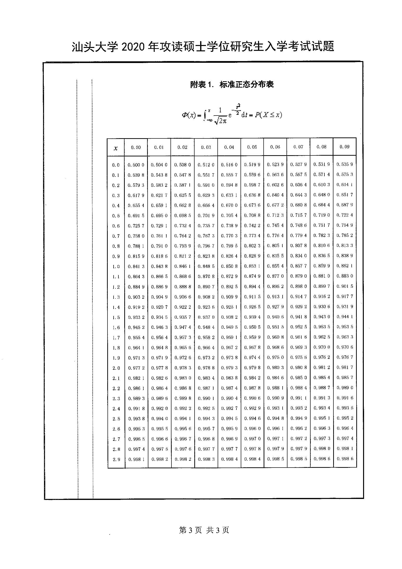 601数学（理）2020年考研初试试卷真题（汕头大学）