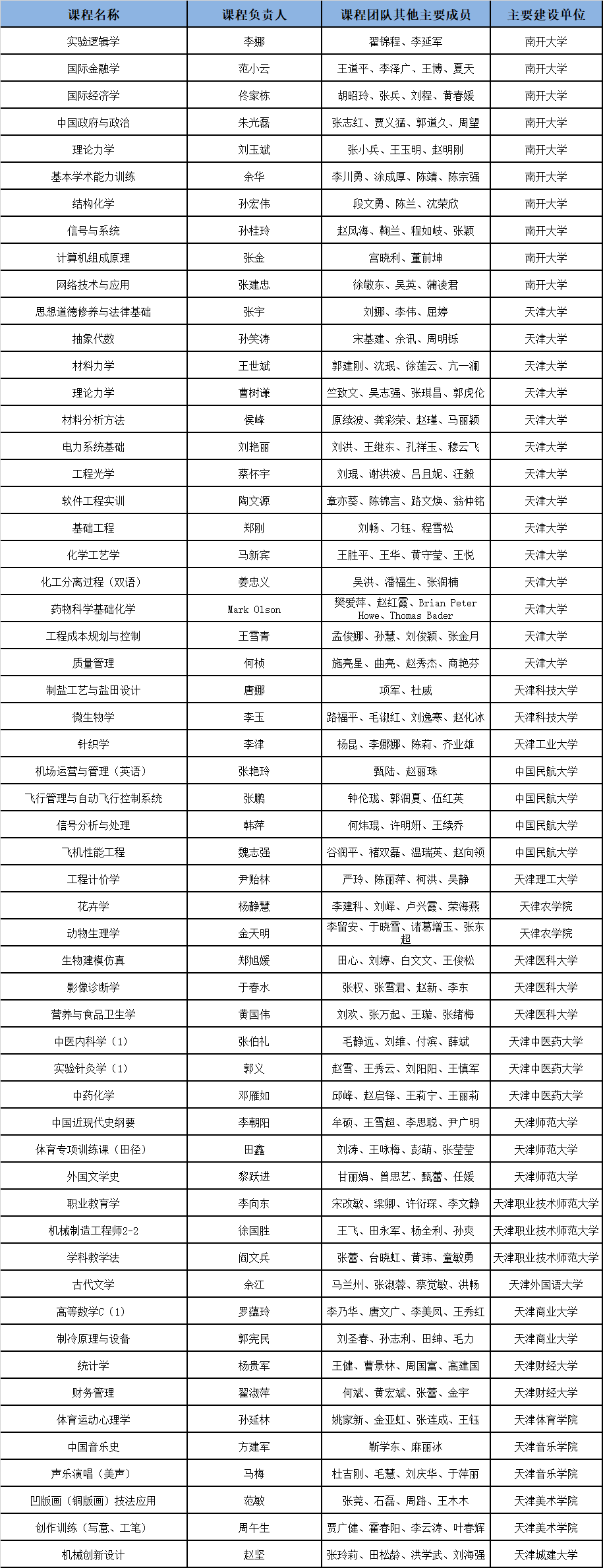 教育部双万计划