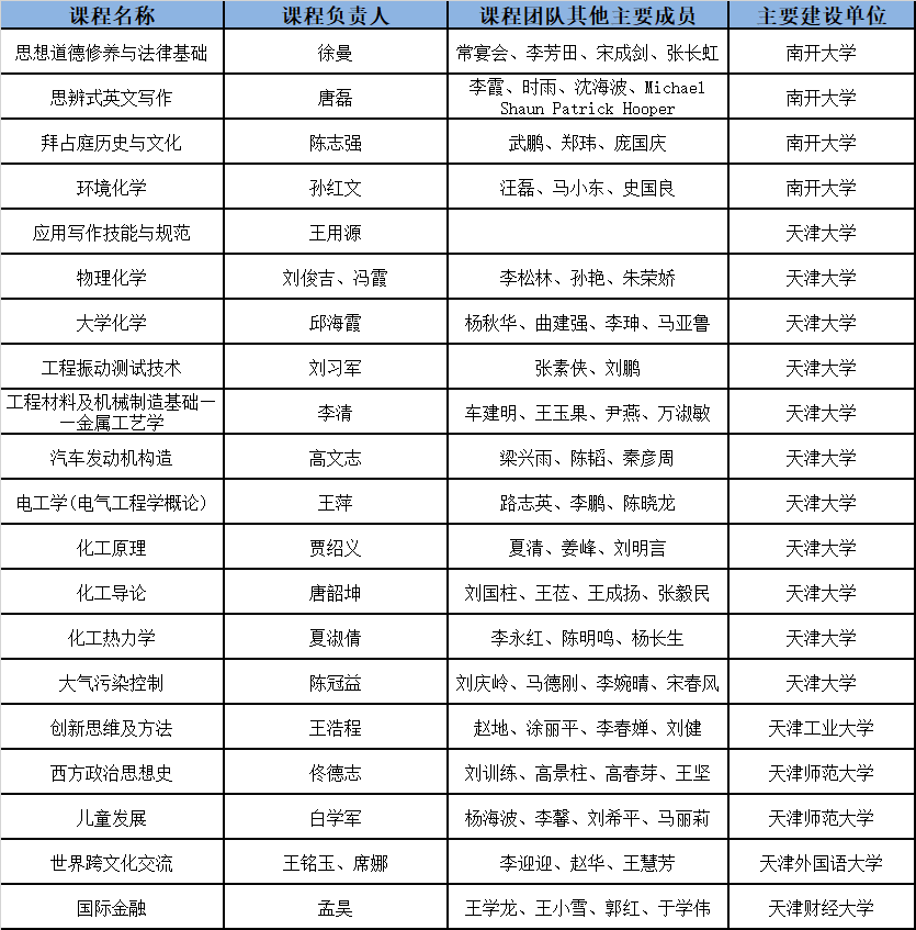 教育部双万计划