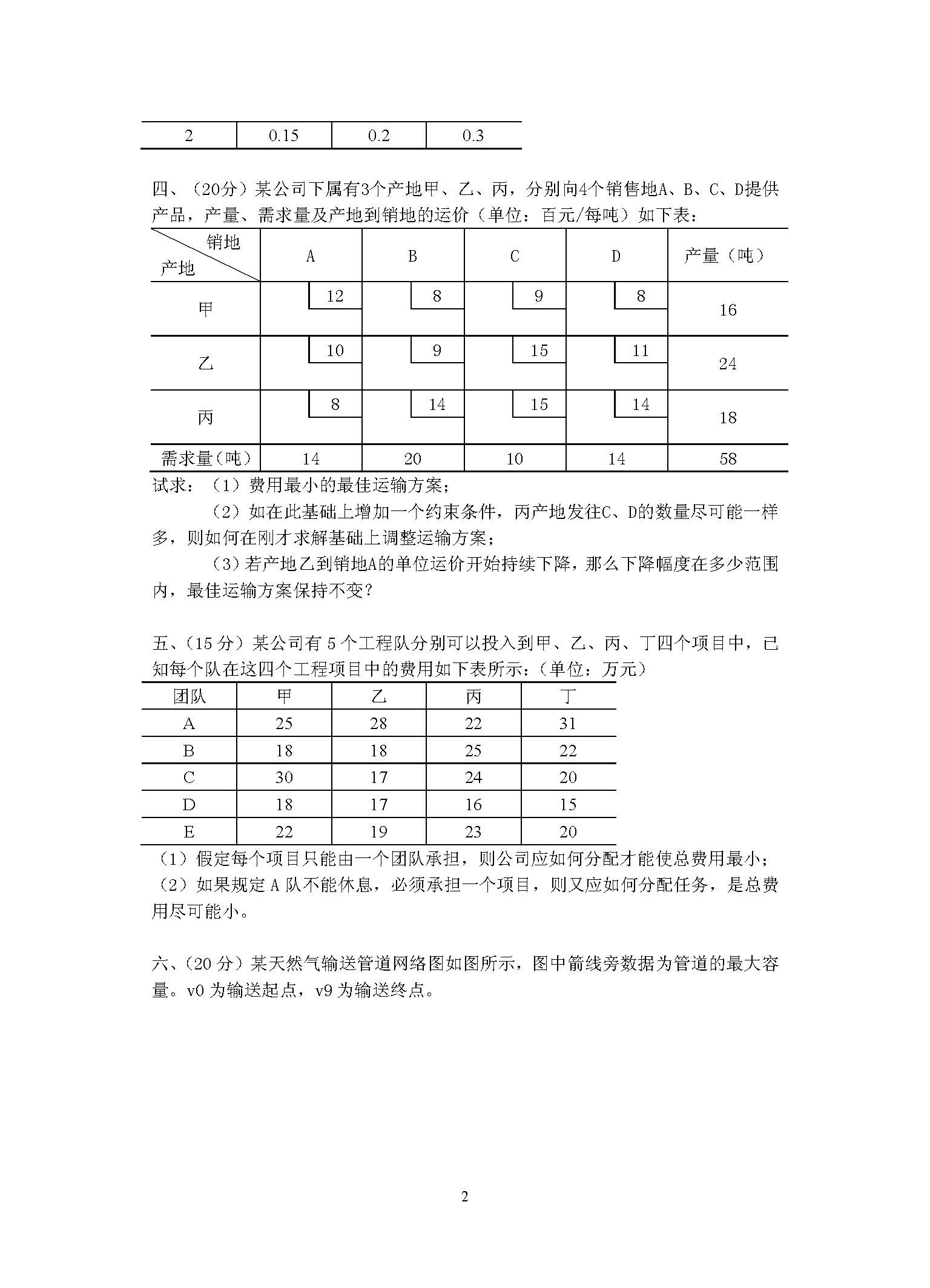 872运筹学2016年考研初试试卷真题(青岛大学)