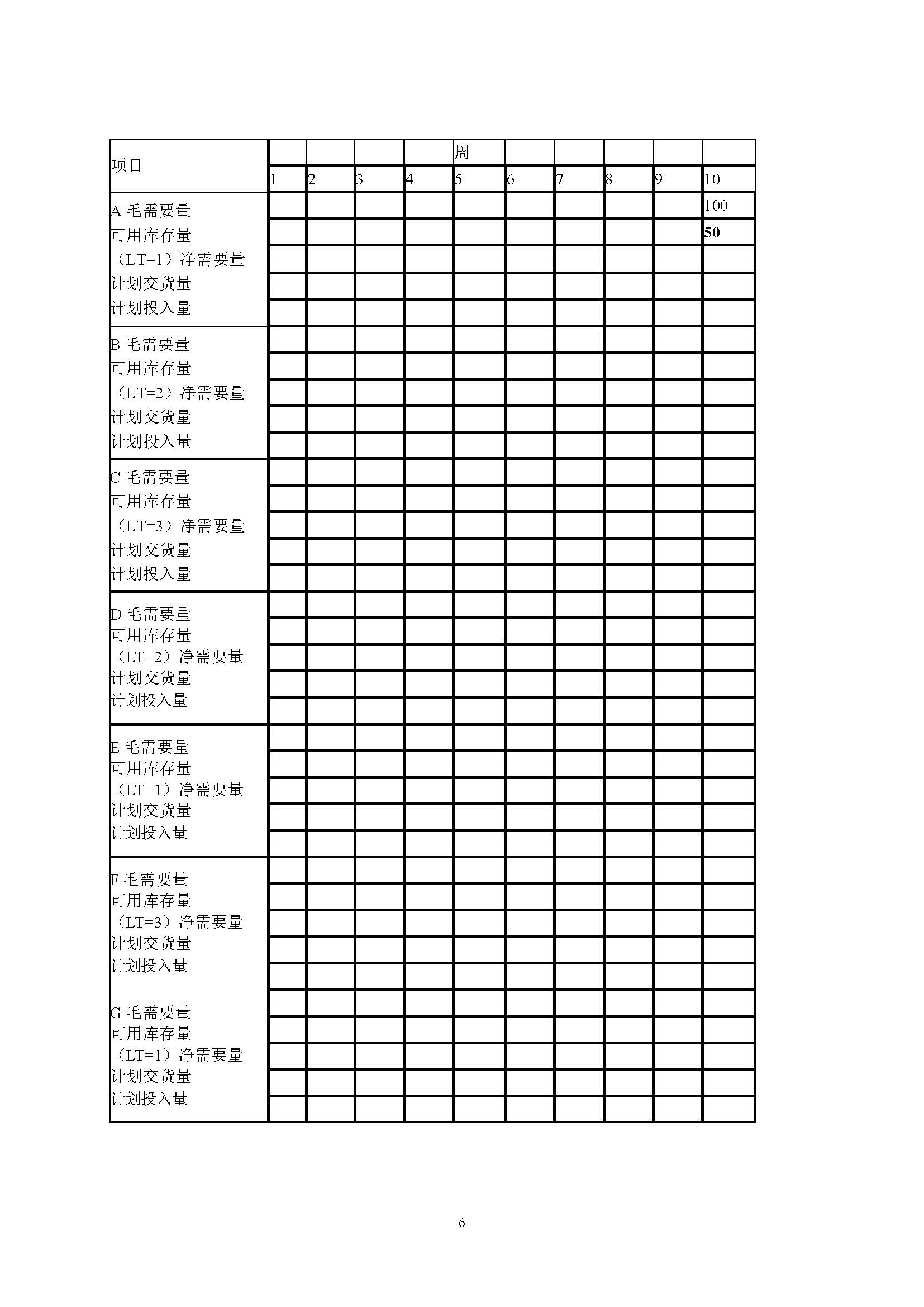 871运营管理2015年考研初试试卷真题（青岛大学）