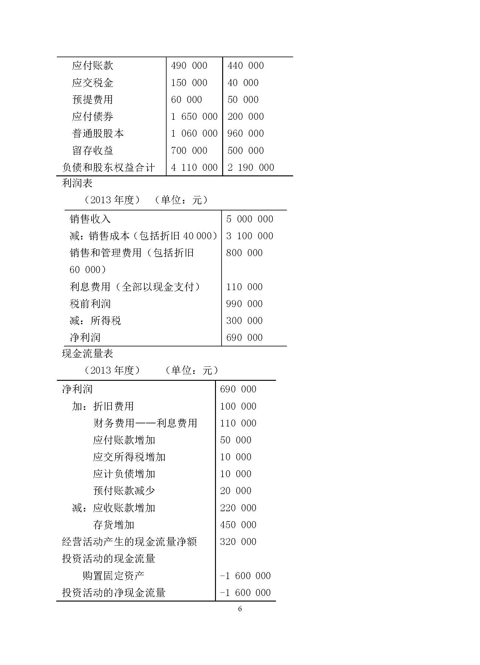 869财务管理学2015年考研初试试卷真题（青岛大学）