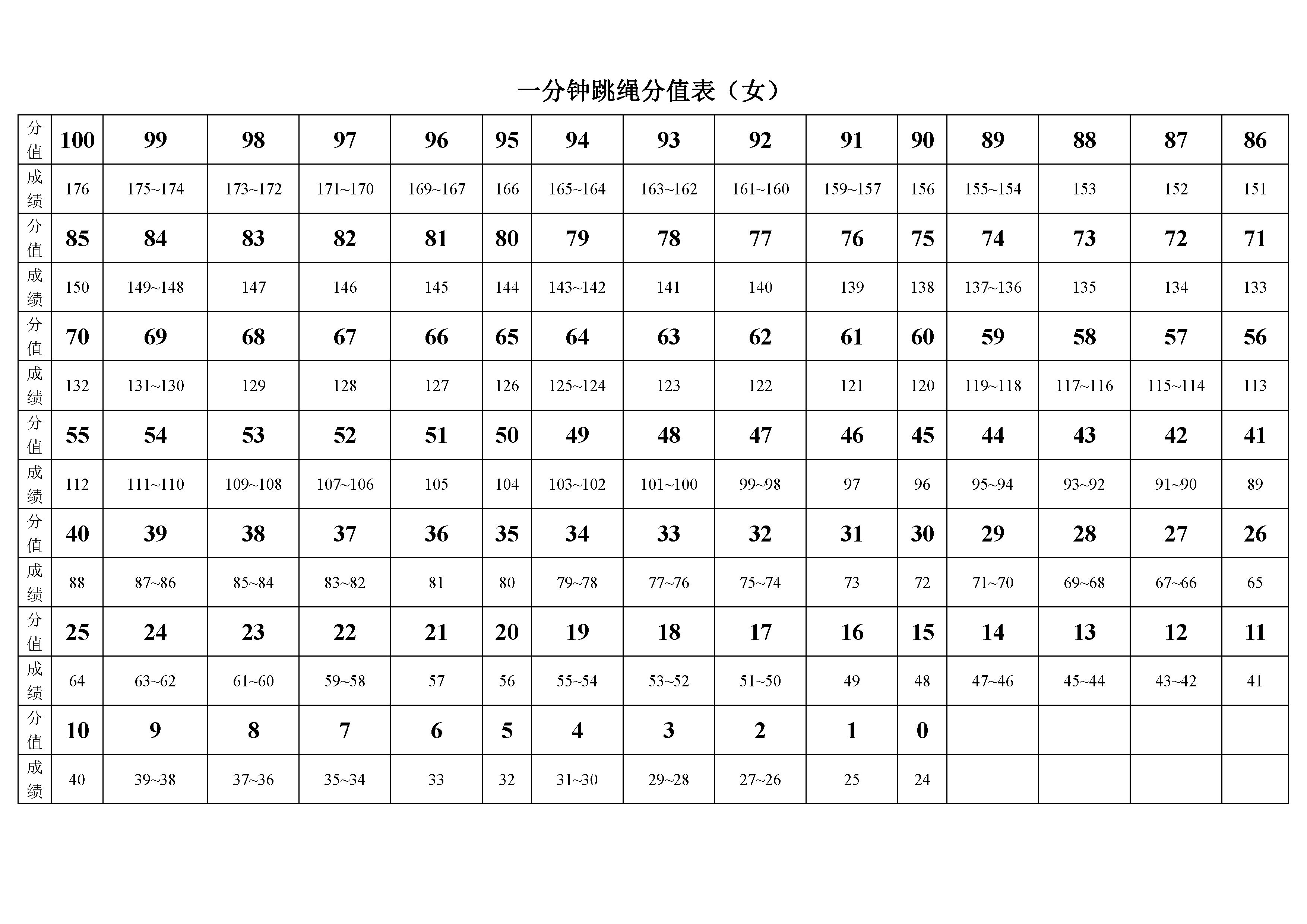 2021惠州市中考体育1000米跑分值表男