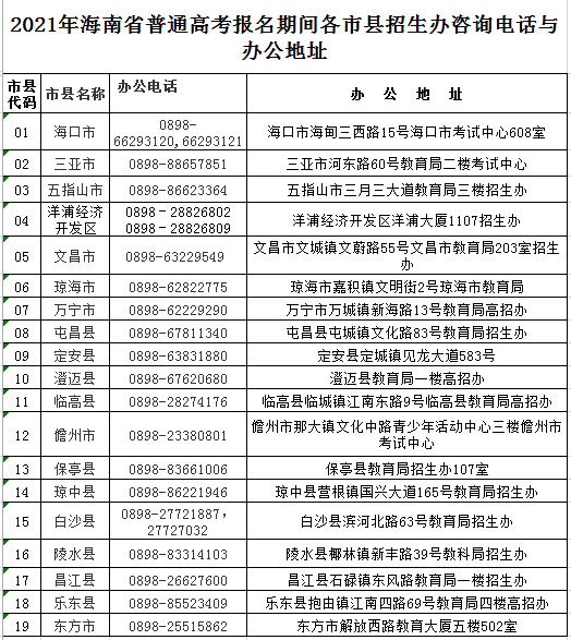 2021年海南省普通高考报名期间各市县招生办咨询电话与办公地址