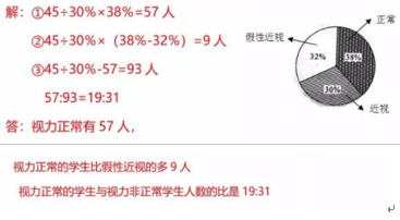 长沙小学部编版六年级上册数学期末考试真题及答案解析