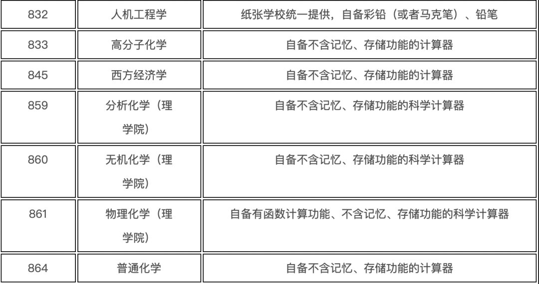 研究生考试地点
