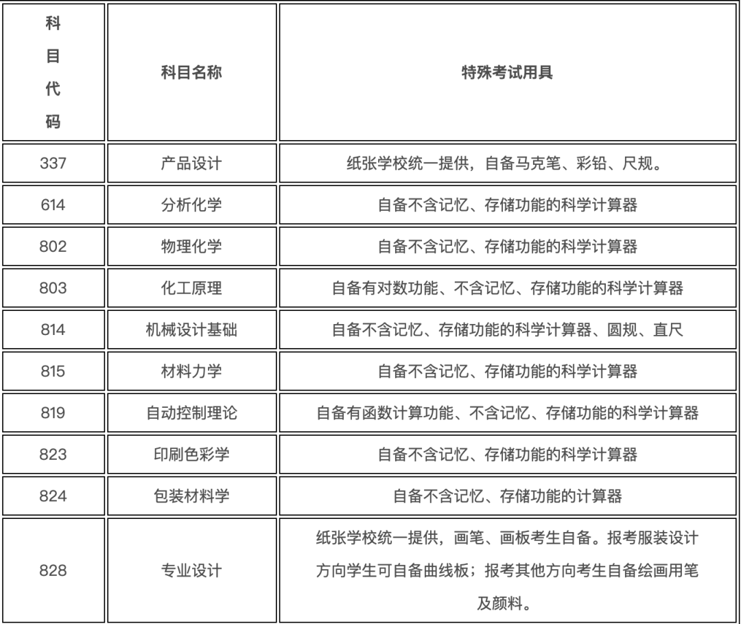 研究生考试地点