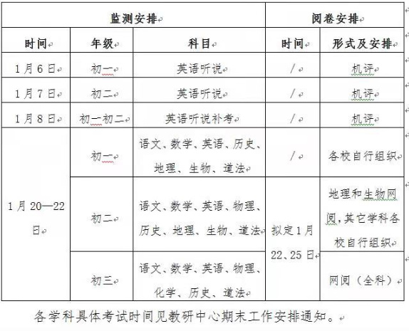 北京朝阳初中排名%_非京籍2020年北京市朝阳区小升初相关政策发布