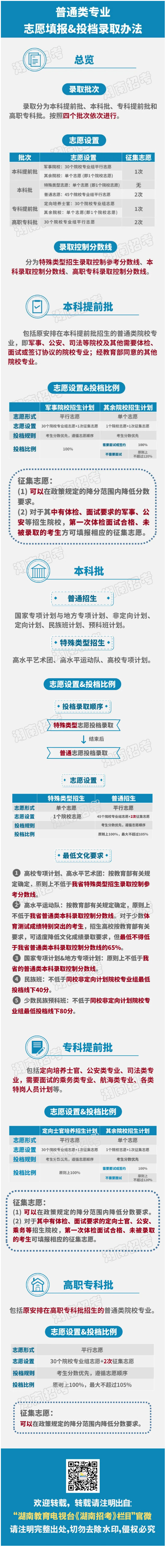 刚刚，《湖南省2021年普通高校招生文化考试安排和录取工作实施方案》正式发布，关于普通类专业的志愿填报和投档录取办法，请看图!