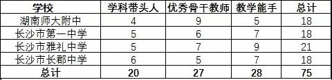 长沙四大名校师资对比分析，哪所学校更强？