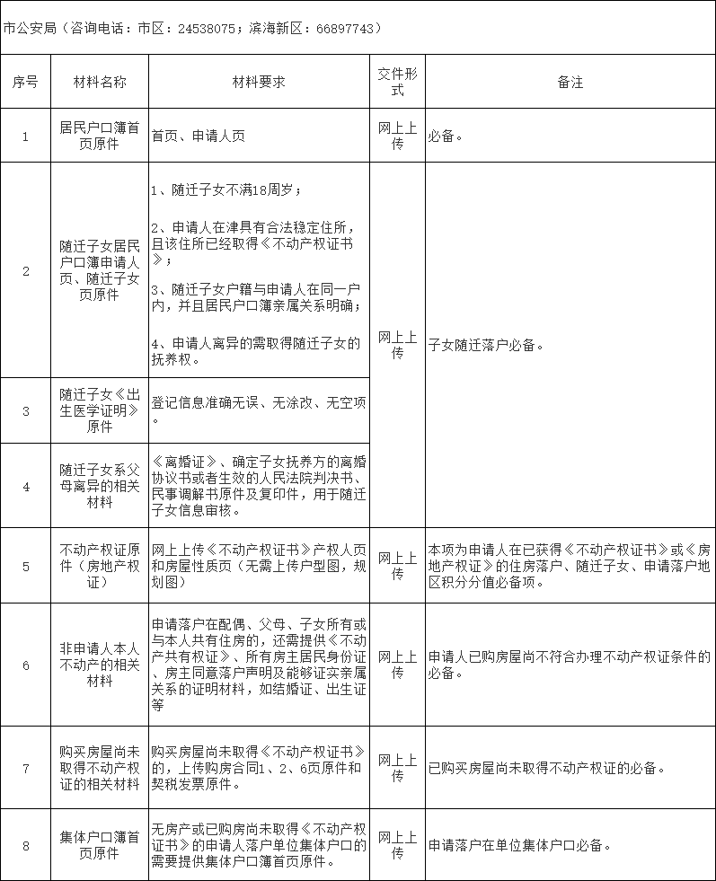 积分入户