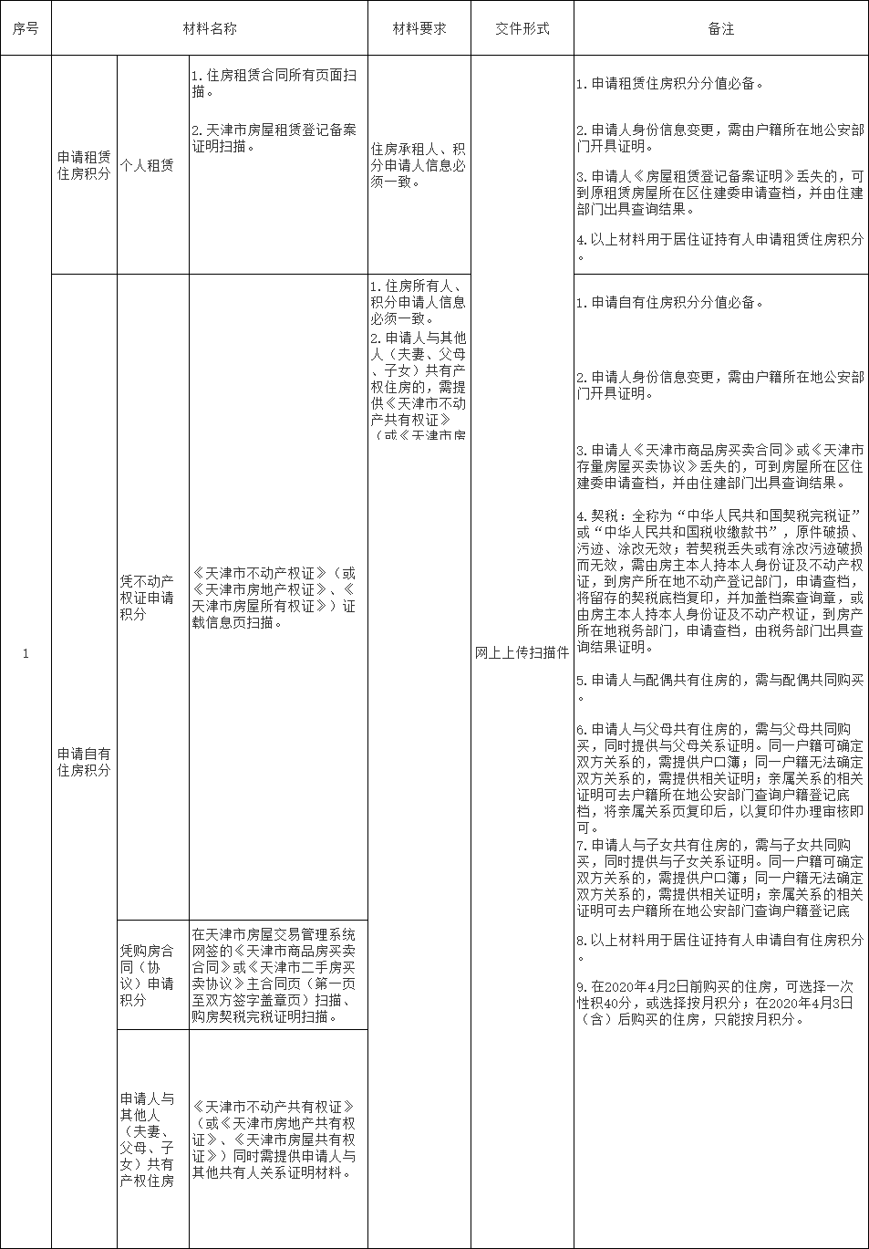 积分入户