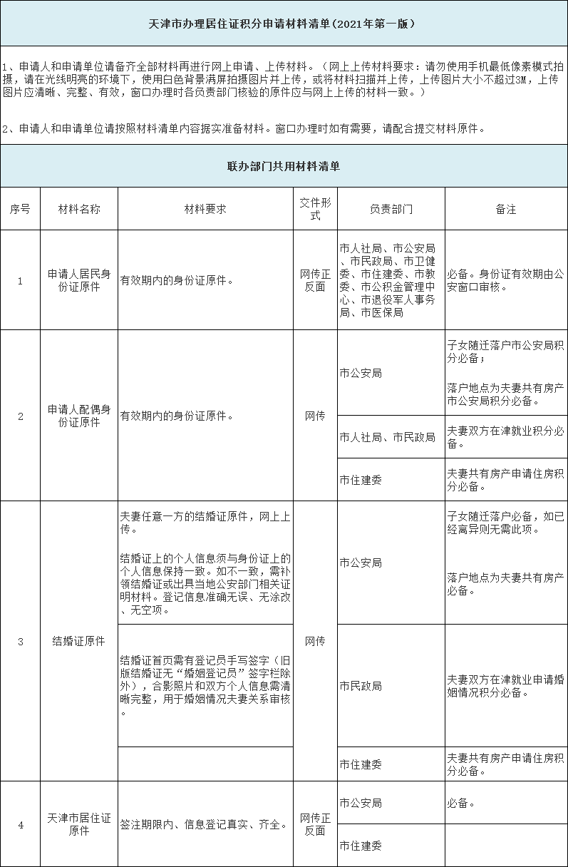积分入户