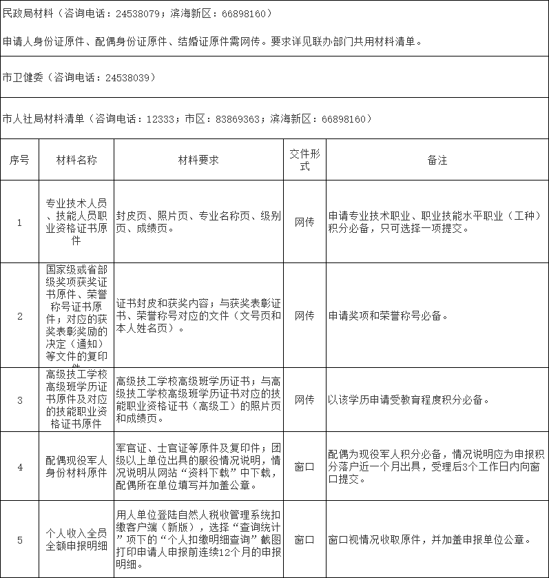 积分入户
