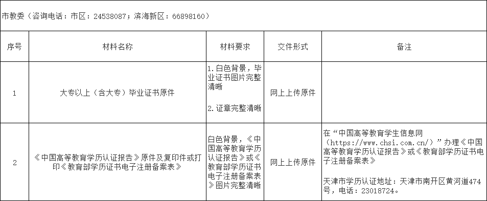 积分入户